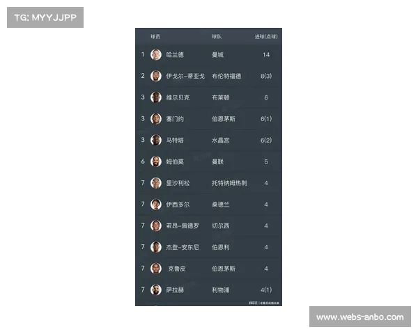 英超外籍球员比例突破70%，商业收入60亿英镑领跑五大联赛