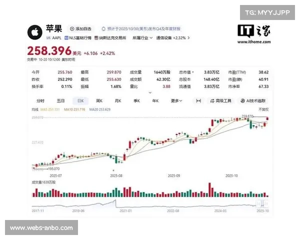 苹果公司与F1达成五年7.5亿美元美国转播协议，版权价格创新高